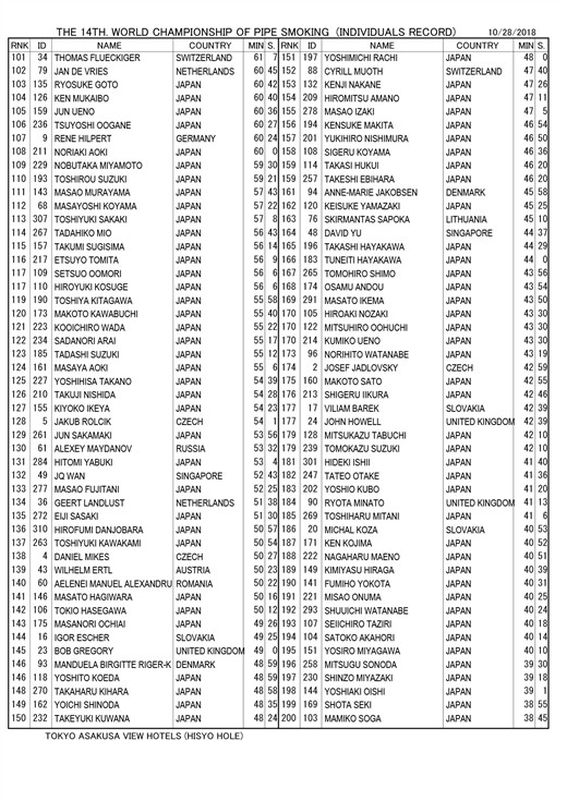 ndividuals-2